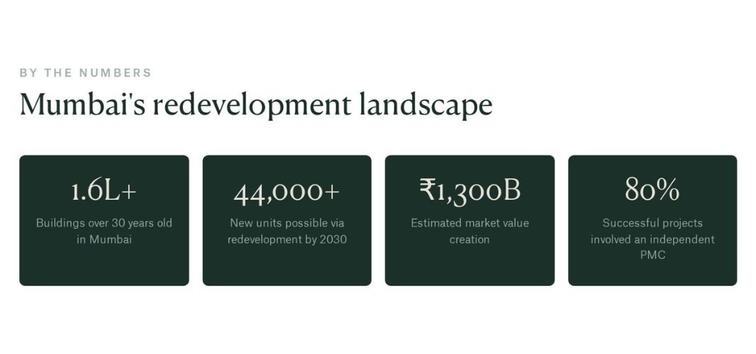 Things to Consider Before Redevelopment in Mumbai